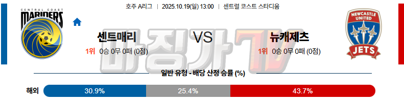2025-10-19 호주 A리그 센트럴 코스트 마리너스 FC 뉴캐슬 제츠 FC 해외축구분석 무료중계 스포츠분석 관련 이미지
