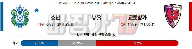 2025-10-19 J리그 2 쇼난 벨마레 교토 상가 FC K리그/J리그분석 무료중계 스포츠분석 관련 이미지
