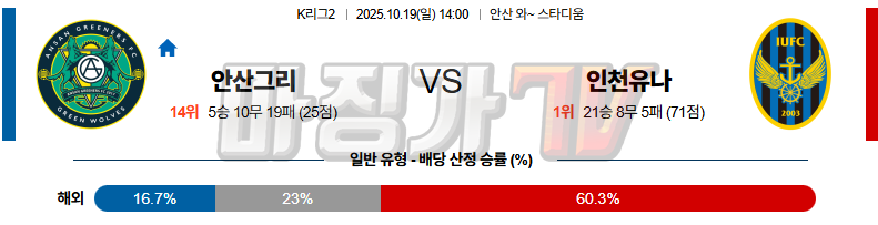 2025-10-19 K리그 2 안산 그리너스 FC 인천 유나이티드 FC K리그/J리그분석 무료중계 스포츠분석 관련 이미지