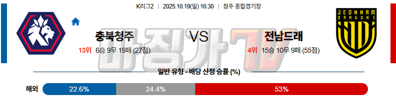 2025-10-19 K리그 2 충북청주 전남 드래곤즈 K리그/J리그분석 무료중계 스포츠분석 관련 이미지