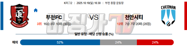 2025-10-19 K리그 2 부천 FC 1995 천안 시티 FC K리그/J리그분석 무료중계 스포츠분석 관련 이미지