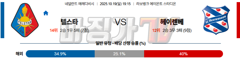 2025-10-19 에레디비지 텔스타 헤이렌베인 해외축구분석 무료중계 스포츠분석 관련 이미지