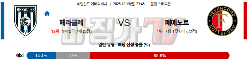 2025-10-19 에레디비지 헤라클레스 알멜로 페예노르트 해외축구분석 무료중계 스포츠분석 관련 이미지