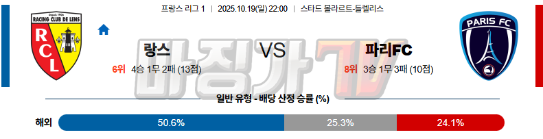 2025-10-19 리그앙 RC 랑스 파리FC 해외축구분석 무료중계 스포츠분석 관련 이미지