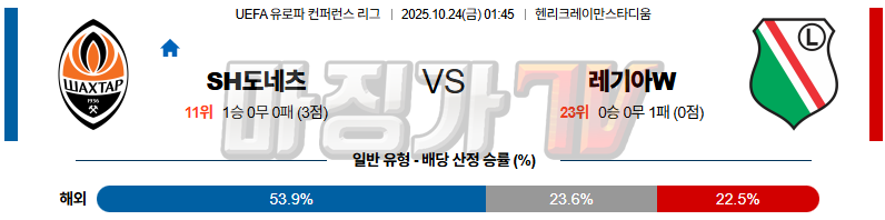 2025-10-24 UEFA 유로파컨퍼런스리 샤흐타르 도네츠크 레기아 바르샤바 해외축구분석 무료중계 스포츠분석 관련 이미지
