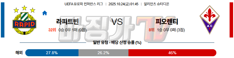 2025-10-24 UEFA 유로파컨퍼런스리 SK 라피트 빈 ACF 피오렌티나 해외축구분석 무료중계 스포츠분석 관련 이미지