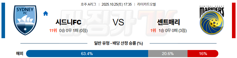 2025-10-25 호주 A리그 시드니 FC 센트럴 코스트 마리너스 FC 해외축구분석 무료중계 스포츠분석 관련 이미지