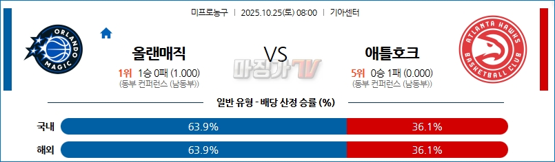2025-10-25 NBA 올랜도 매직 애틀랜타 호크스 NBA분석 무료중계 스포츠분석 관련 이미지