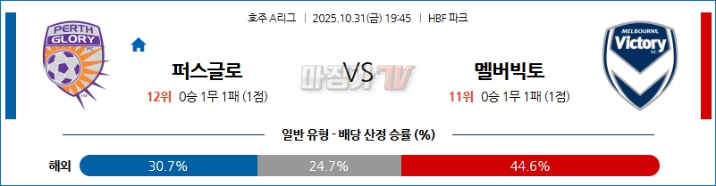 2025-10-31 호주 A리그 퍼스 글로리 FC 멜버른 빅토리 FC 해외축구분석 무료중계 스포츠분석 관련 이미지
