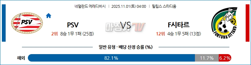 2025-11-01 에레디비지 PSV 에인트호벤 F시타르 해외축구분석 무료중계 스포츠분석 관련 이미지