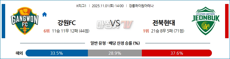 2025-11-01 K리그 1 강원 FC 전북현대모터스 K리그/J리그분석 무료중계 스포츠분석 관련 이미지