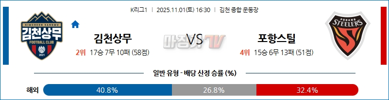 2025-11-01 K리그 1 김천 상무 포항 스틸러스 K리그/J리그분석 무료중계 스포츠분석 관련 이미지