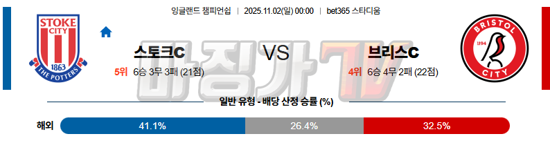 2025-11-02 잉글랜드 챔피언쉽 스토크 시티 브리스톨 시티 FC 해외축구분석 무료중계 스포츠분석 관련 이미지