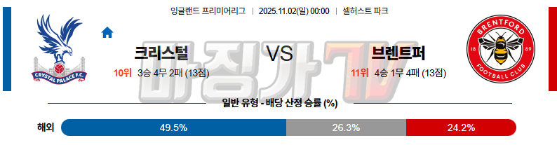 2025-11-02 프리미어리그 크리스탈 팰리스 브렌트퍼드 FC 해외축구분석 무료중계 스포츠분석 관련 이미지