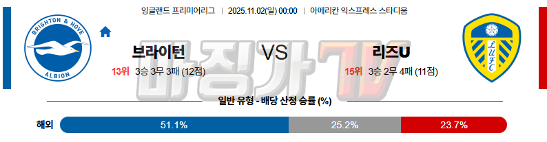 2025-11-02 프리미어리그 브라이턴 & 호브 앨비언 리즈 유나이티드 FC 해외축구분석 무료중계 스포츠분석 관련 이미지