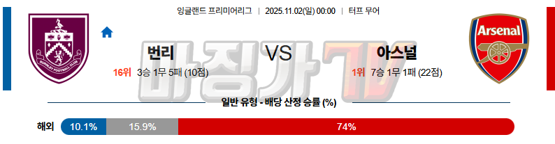 2025-11-02 프리미어리그 번리 아스널 해외축구분석 무료중계 스포츠분석 관련 이미지