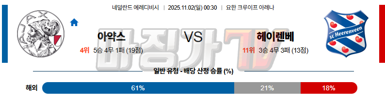 2025-11-02 에레디비지 AFC 아약스 헤이렌베인 해외축구분석 무료중계 스포츠분석 관련 이미지