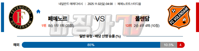 2025-11-02 에레디비지 페예노르트 폴랜담 해외축구분석 무료중계 스포츠분석 관련 이미지