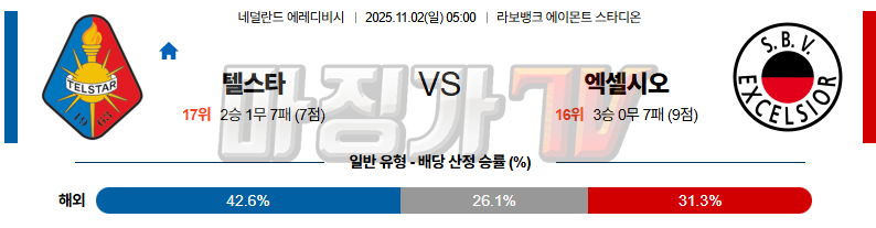 2025-11-02 에레디비지 텔스타 엑셀시오르 해외축구분석 무료중계 스포츠분석 관련 이미지