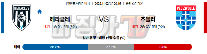 2025-11-02 에레디비지 헤라클레스 알멜로 FC 즈볼레 해외축구분석 무료중계 스포츠분석 관련 이미지