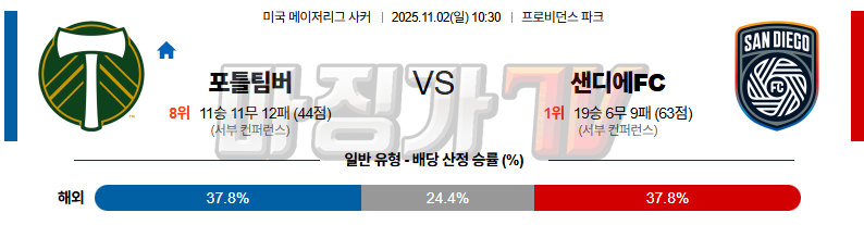 2025-11-02 메이저리그사커 포틀랜드 팀버스 샌디에고FC 해외축구분석 무료중계 스포츠분석 관련 이미지