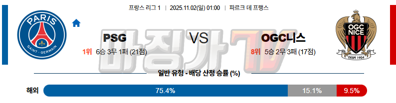 2025-11-02 리그앙 파리 생제르맹 OGC 니스 해외축구분석 무료중계 스포츠분석 관련 이미지
