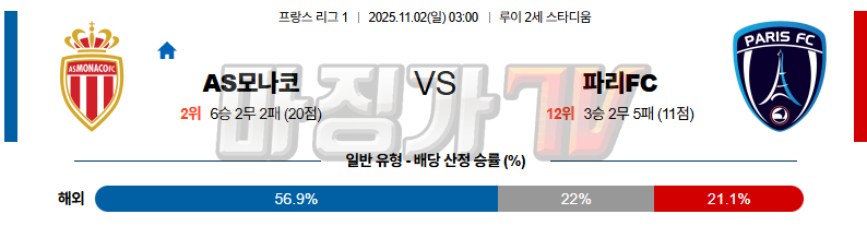 2025-11-02 리그앙 AS 모나코 파리FC 해외축구분석 무료중계 스포츠분석 관련 이미지