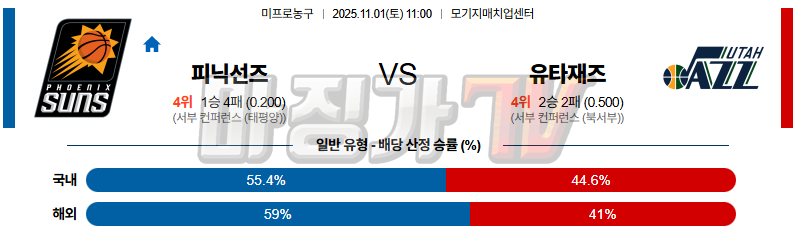 2025-11-01 NBA 피닉스 선즈 유타 재즈 NBA분석 무료중계 스포츠분석 관련 이미지