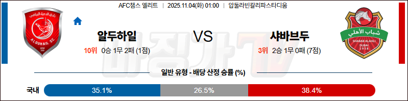 2025-11-04 AFC 챔피언스리그 알두할리 샤바브 알아흘리 두바이 해외축구분석 무료중계 스포츠분석 관련 이미지