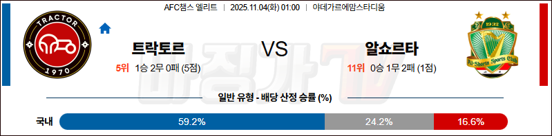 2025-11-04 AFC 챔피언스리그 트락토르 사지 FC 알 쇼르타(IRQ) 해외축구분석 무료중계 스포츠분석 관련 이미지