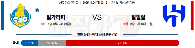 2025-11-04 AFC 챔피언스리그 알가라파 SC 알 힐랄 해외축구분석 무료중계 스포츠분석 관련 이미지
