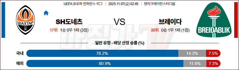 2025-11-07 UEFA 유로파컨퍼런스리 샤흐타르 도네츠크 브레이다블리크 해외축구분석 무료중계 스포츠분석 관련 이미지