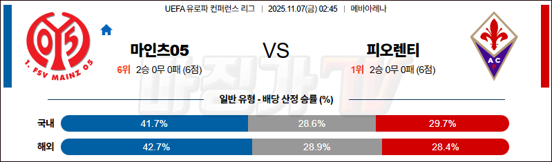 2025-11-07 UEFA 유로파컨퍼런스리 마인츠 ACF 피오렌티나 해외축구분석 무료중계 스포츠분석 관련 이미지