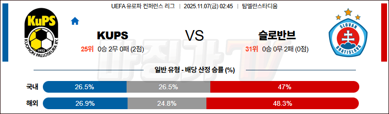 2025-11-07 UEFA 유로파컨퍼런스리 kups 쿠오피온 팔로시우 슬로반 브라티슬라바 해외축구분석 무료중계 스포츠분석 관련 이미지