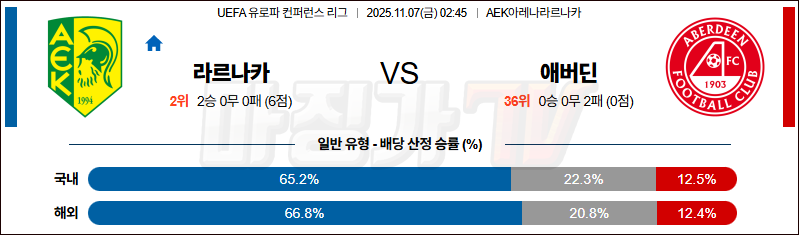 2025-11-07 UEFA 유로파컨퍼런스 라르나카FC 애버딘 해외축구분석 무료중계 스포츠분석 관련 이미지