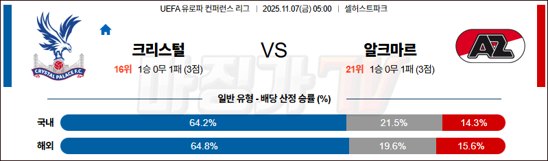 2025-11-07 UEFA 유로파컨퍼런스 크리스탈 팰리스 AZ 알크마르 해외축구분석 무료중계 스포츠분석 관련 이미지