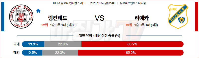 2025-11-07 UEFA 유로파컨퍼런스 링컨레드 임프스 리예카 해외축구분석 무료중계 스포츠분석 관련 이미지
