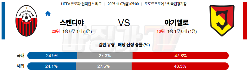 2025-11-07 UEFA 유로파컨퍼런스 슈켄디야  야기엘로니아 해외축구분석 무료중계 스포츠분석 관련 이미지