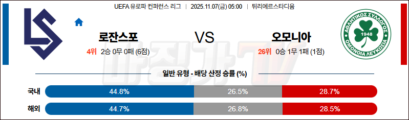 2025-11-07 UEFA 유로파컨퍼런스 로잔 AC 오모니아 해외축구분석 무료중계 스포츠분석 관련 이미지