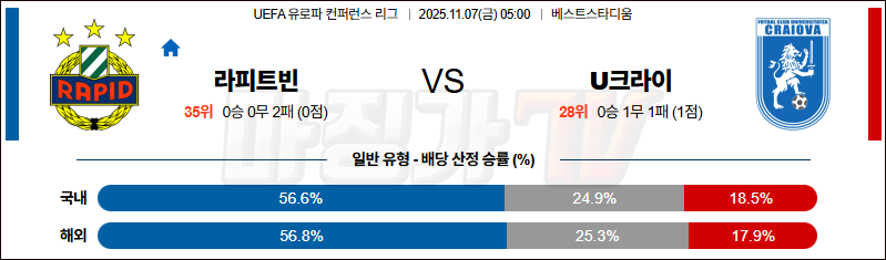 2025-11-07 UEFA 유로파리그 SK 라피트 빈 크라이오바 해외축구분석 무료중계 스포츠분석 관련 이미지