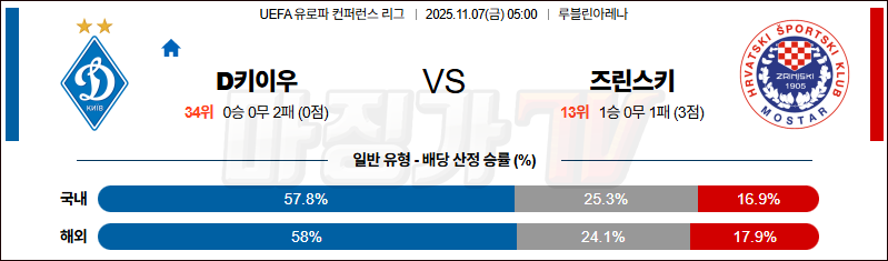 2025-11-07 UEFA 유로파리그 FC 디나모 키예프 HSK 즈리니스키 해외축구분석 무료중계 스포츠분석 관련 이미지