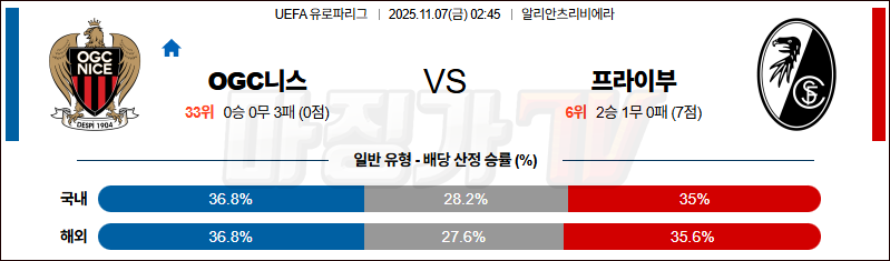 2025-11-07 UEFA 유로파리그 OGC 니스 SC 프라이부르크 해외축구분석 무료중계 스포츠분석 관련 이미지
