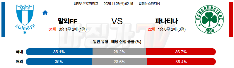 2025-11-07 UEFA 유로파리그 말뫼 FF 파나시나이코스 해외축구분석 무료중계 스포츠분석 관련 이미지