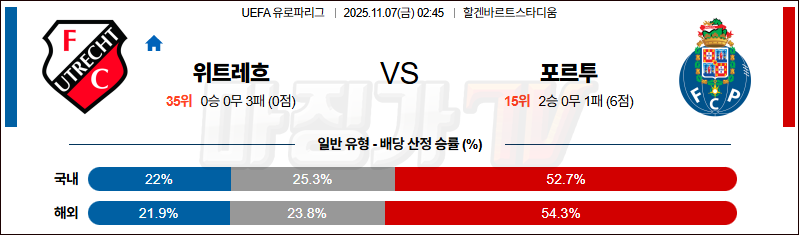 2025-11-07 UEFA 유로파리그 FC 위트레흐트 FC 포르투 해외축구분석 무료중계 스포츠분석 관련 이미지