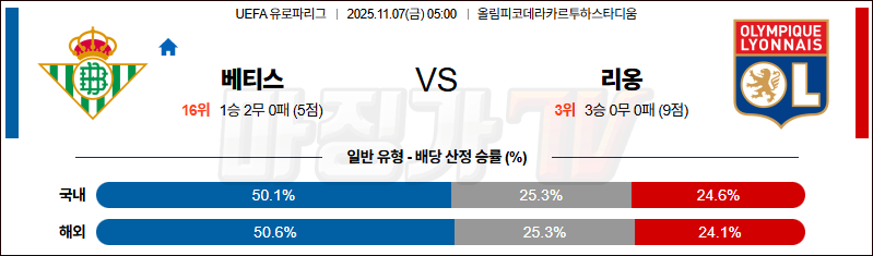 2025-11-07 UEFA 유로파리그 레알 베티스 올랭피크 리옹 해외축구분석 무료중계 스포츠분석 관련 이미지