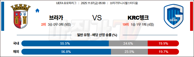 2025-11-07 UEFA 유로파리그 SC 브라가 헹크 해외축구분석 무료중계 스포츠분석 관련 이미지