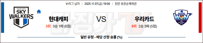 2025-11-07 V-리그 남자부 현대캐피탈 우리카드 국내농구/배구분석 무료중계 스포츠분석 관련 이미지