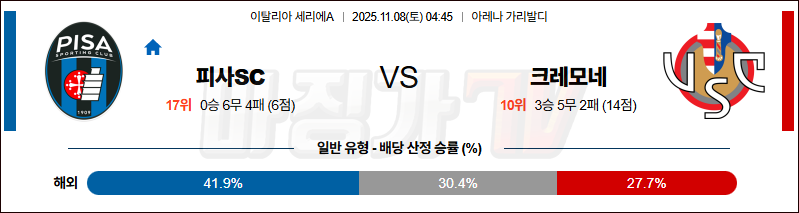 2025-11-08 세리에 A 피사SC 크레모네 해외축구분석 무료중계 스포츠분석 관련 이미지
