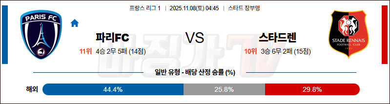 2025-11-08 리그앙 파리FC 스타드 렌 FC 해외축구분석 무료중계 스포츠분석 관련 이미지