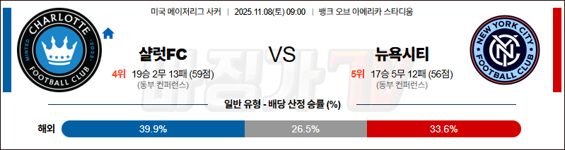 2025-11-08 메이저리그사커 샬럿 FC 뉴욕 시티 FC 해외축구분석 무료중계 스포츠분석 관련 이미지